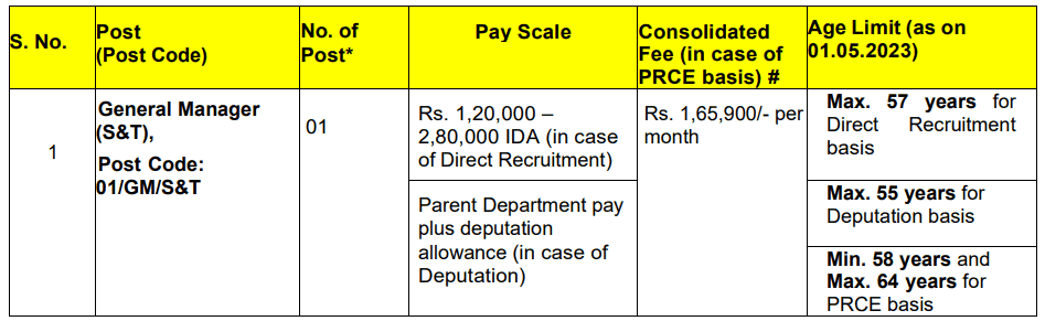 DMRC Recruitment 2023: Post Details