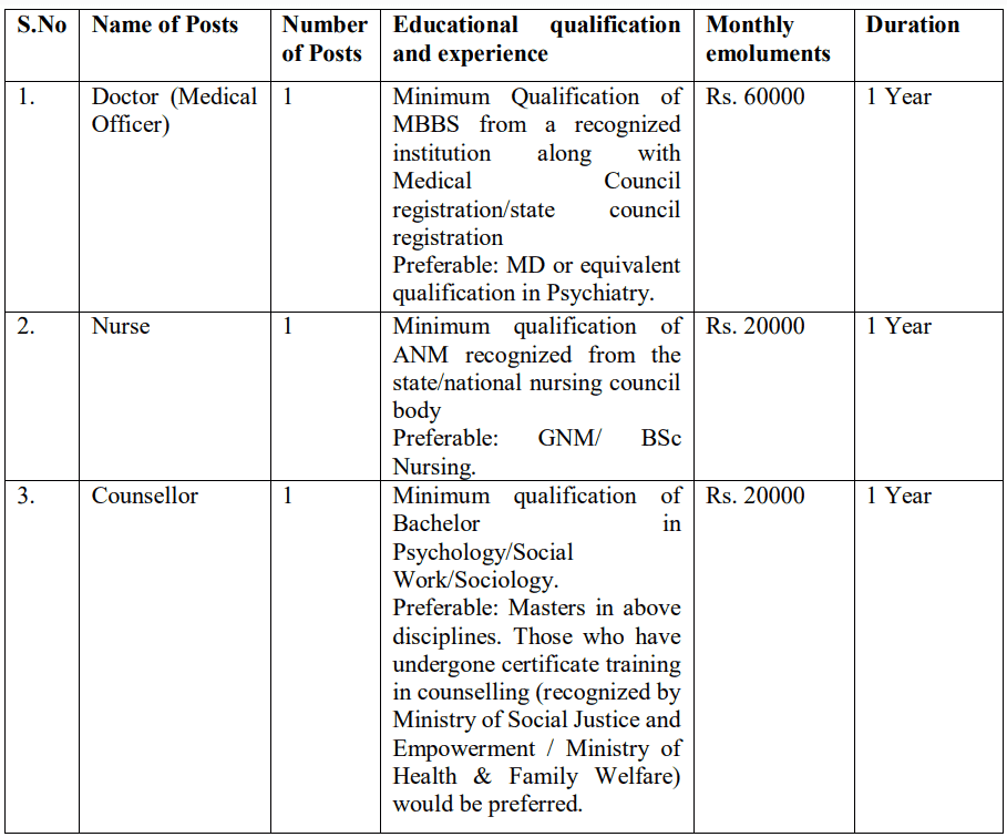 AIIMS Gorakhpur Recruitment 2023: Post Details