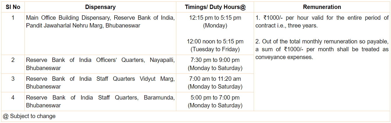 Reserve Bank of India Recruitment 2023: