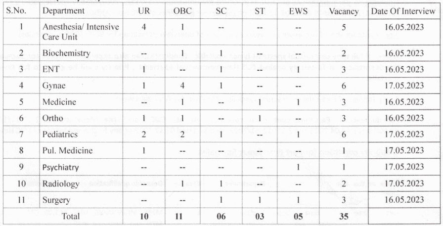 ESIC Recruitment 2023: Post Details.1