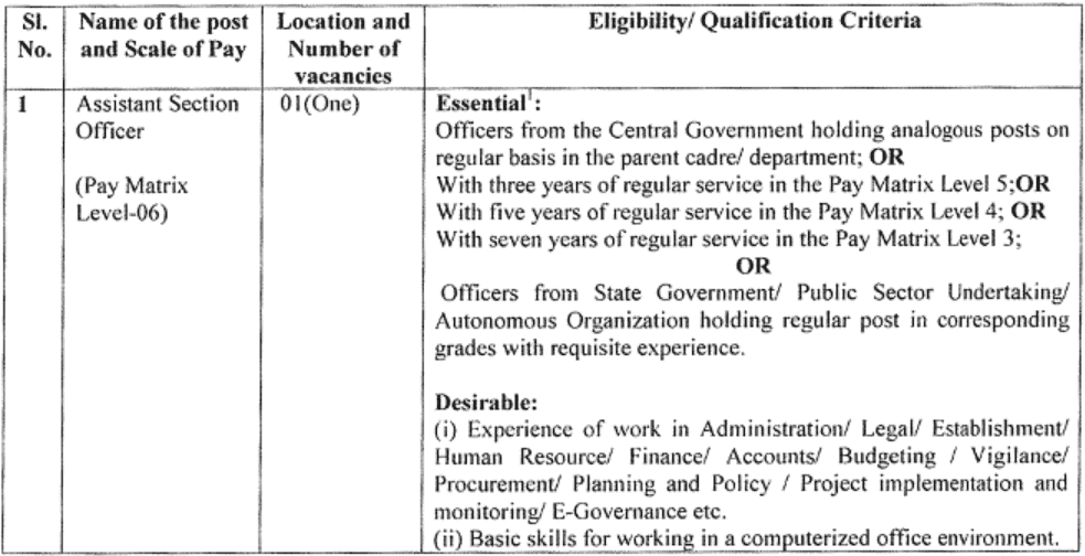 UIDAI Recruitment 2023:: Post Details
