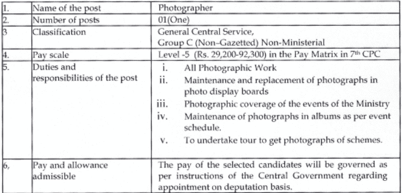 Ministry of Rural Development Recruitment 2023: Post Details