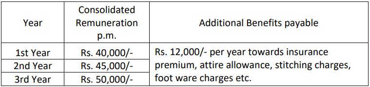 Bharat Electronics Recruitment 2023: Pay Scale