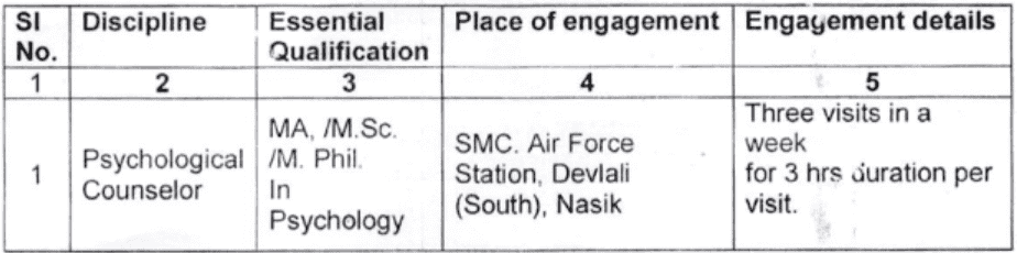 Air Force Station Recruitment 2023: Post Details