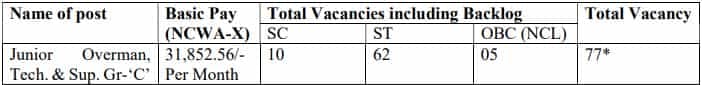 Coal India Recruitment 2023(Post Name and Vacancies)