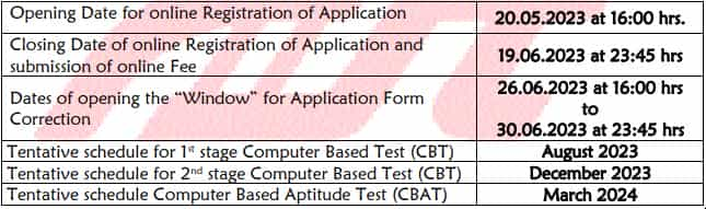 DFCCIL Recruitment 2023 (Important dates)