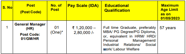 DMRC Recruitment 2023-Vacancy Details