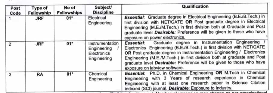 DRDO Recruitment 2023