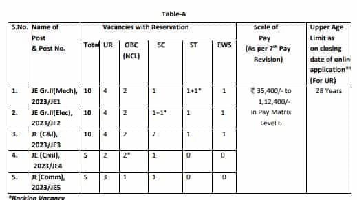 DVC JE  Vacancies, Other Criteria