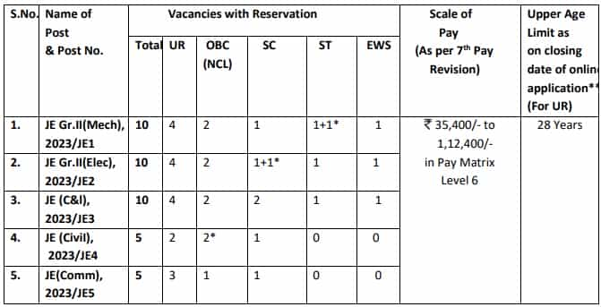 DVC Recruitment 2023