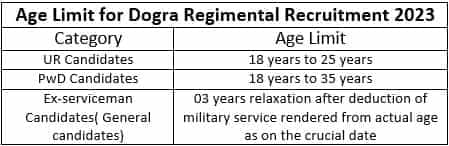 Dogra Regimental Recruitment 2023 (Age Limit)