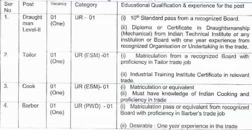 Dogra Regimental Recruitment 2023 (Post name and vacancies)
