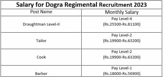 Dogra Regimental Recruitment 2023 (Salary)