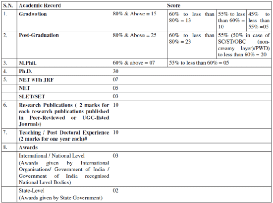 Dr. B. R. Ambedkar University Recruitment 2023: Check Posts ...