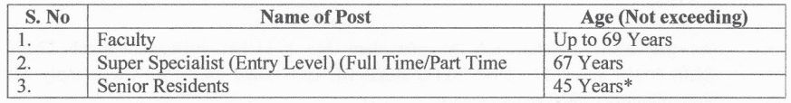 ESIC Recruitment 2023: Age limit