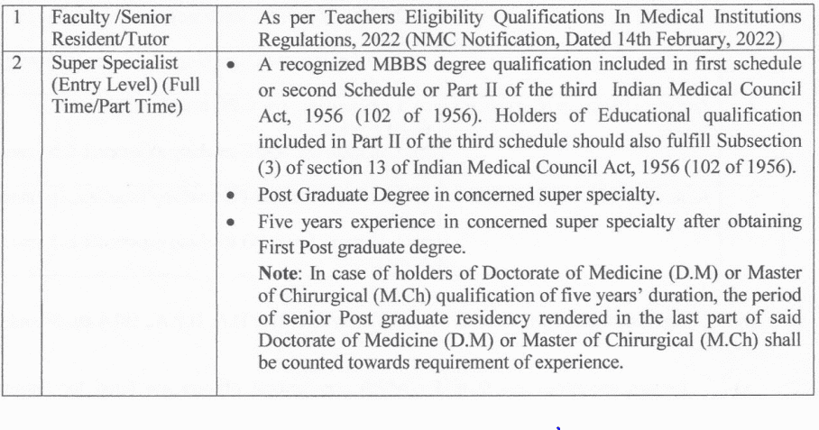 ESIC Recruitment 2023: Eligibility