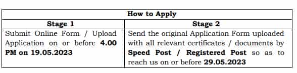 FACT Application Procedure