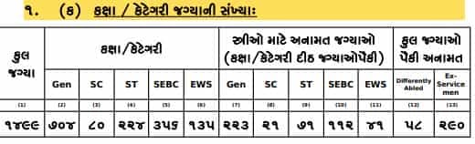 GHC Peon 1499 Vacancies