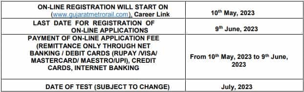 GMRC Recruitment 2023 (Important dates)