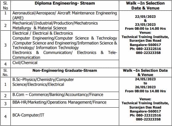 HAL Recruitment 2023