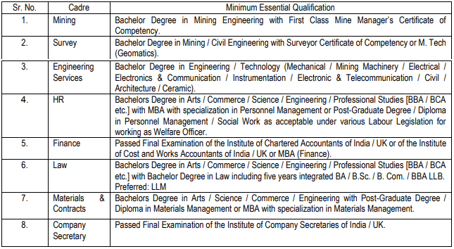 HCL-Recruitment-2023 Essential Qualification