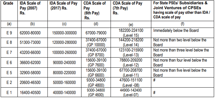 HCL-Recruitment-2023 Salary