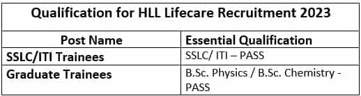 HLL Lifecare Recruitment (Qualification)