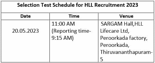 HLL Lifecare Recruitment (test schedule)