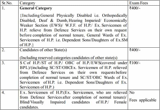 HPPSC Recruitment 2023 For 17 Vacancies: Monthly Salary Up To 136520 ...