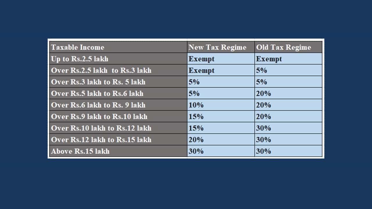 How Rental of upto Rs. 10 Lakh can be Tax Free Read to Know Further