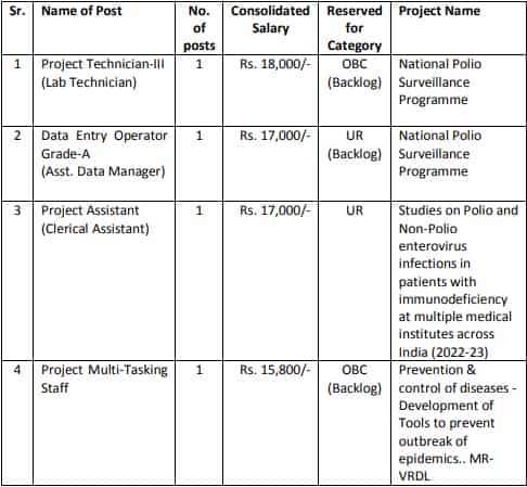 ICMR Recruitment 2023: Check Posts, Vacancies, Age, Qualification ...