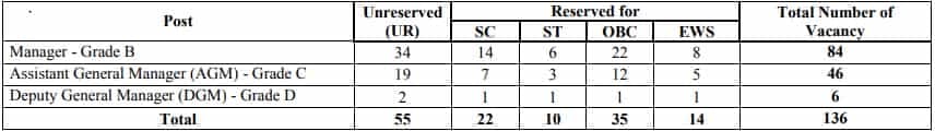 IDBI Recruitment 2023