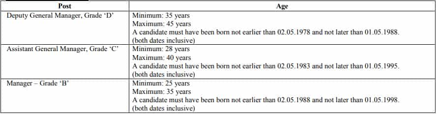 IDBI Recruitment 2023 (age limit)