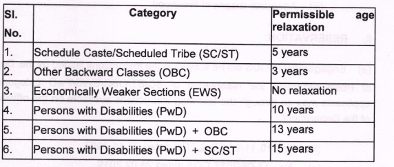 India Post GDS Recruitment 2023