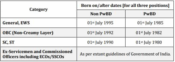 IOCL Recruitment 2023 (Age Limit)