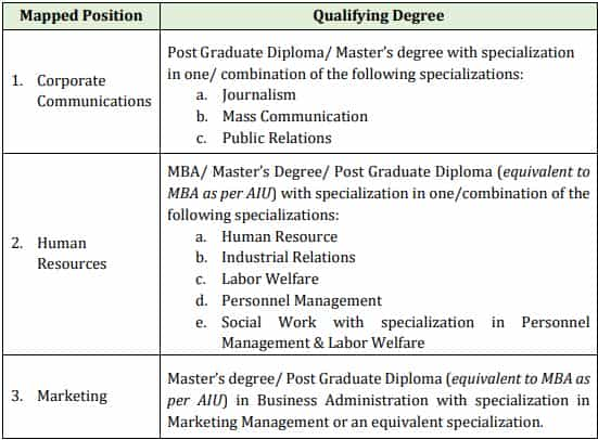 IOCL Recruitment 2023 (Qualification)