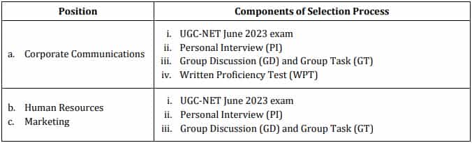 आईओसीएल 2023 भर्ती (चयन प्रक्रिया)