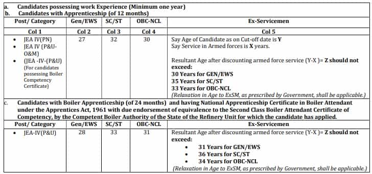  IOCL Recruitment 2023