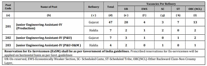  IOCL Recruitment 2023