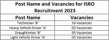 ISRO Recruitment 2023 (Post name and vacancies)