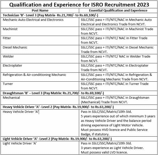 ISRO Recruitment 2023 (Qualification and Experience)