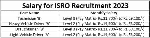 ISRO Recruitment 2023 (Salary)