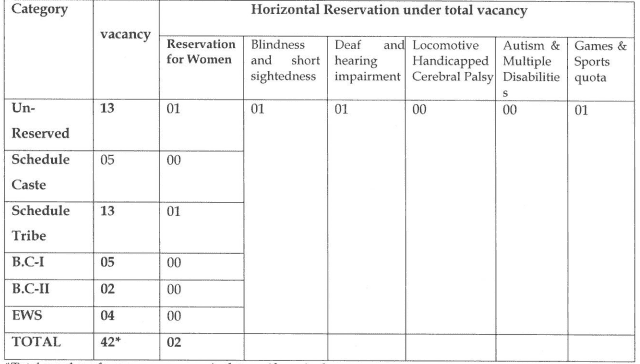 Jharkhand High Court Recruitment 2023-Vacancy Details