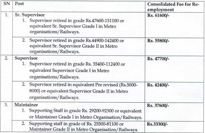 MPMRCL Recruitment 2023 For 50+ Vacancies: Check Posts, Age, Experience ...