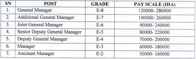 MPMRCL Recruitmet 2023 (Salary)