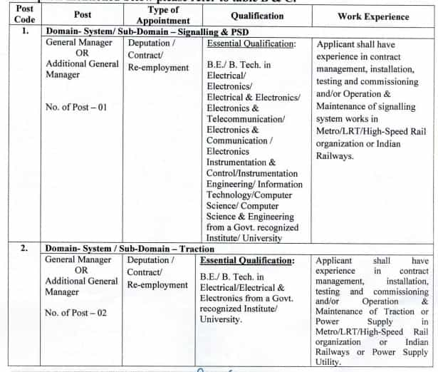 MPMRCL Recruitment 2023