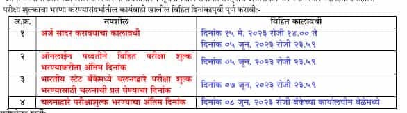 MPSC Recruitment 2023 Monthly Pay up to 218200 Check Post