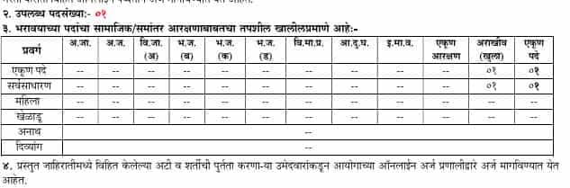 MPSC Recruitment 2023 Monthly Pay up to 218200 Check Post