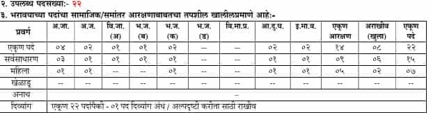 MPSC SWOP Vacancies