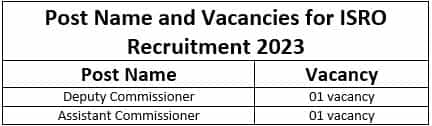 Ministry of Rural Development Recruitment 2023 (post name and vacancies)